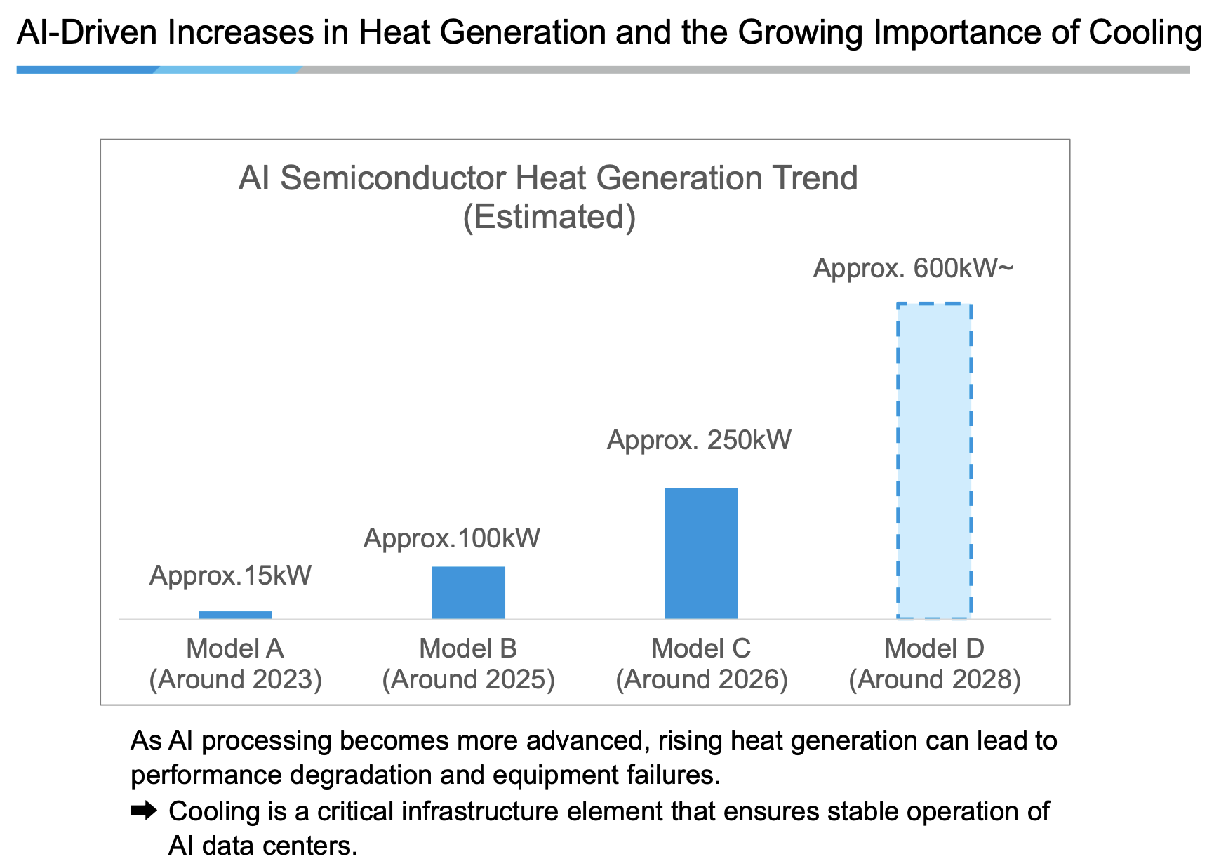 Daikin ist eine Data Center Aktie