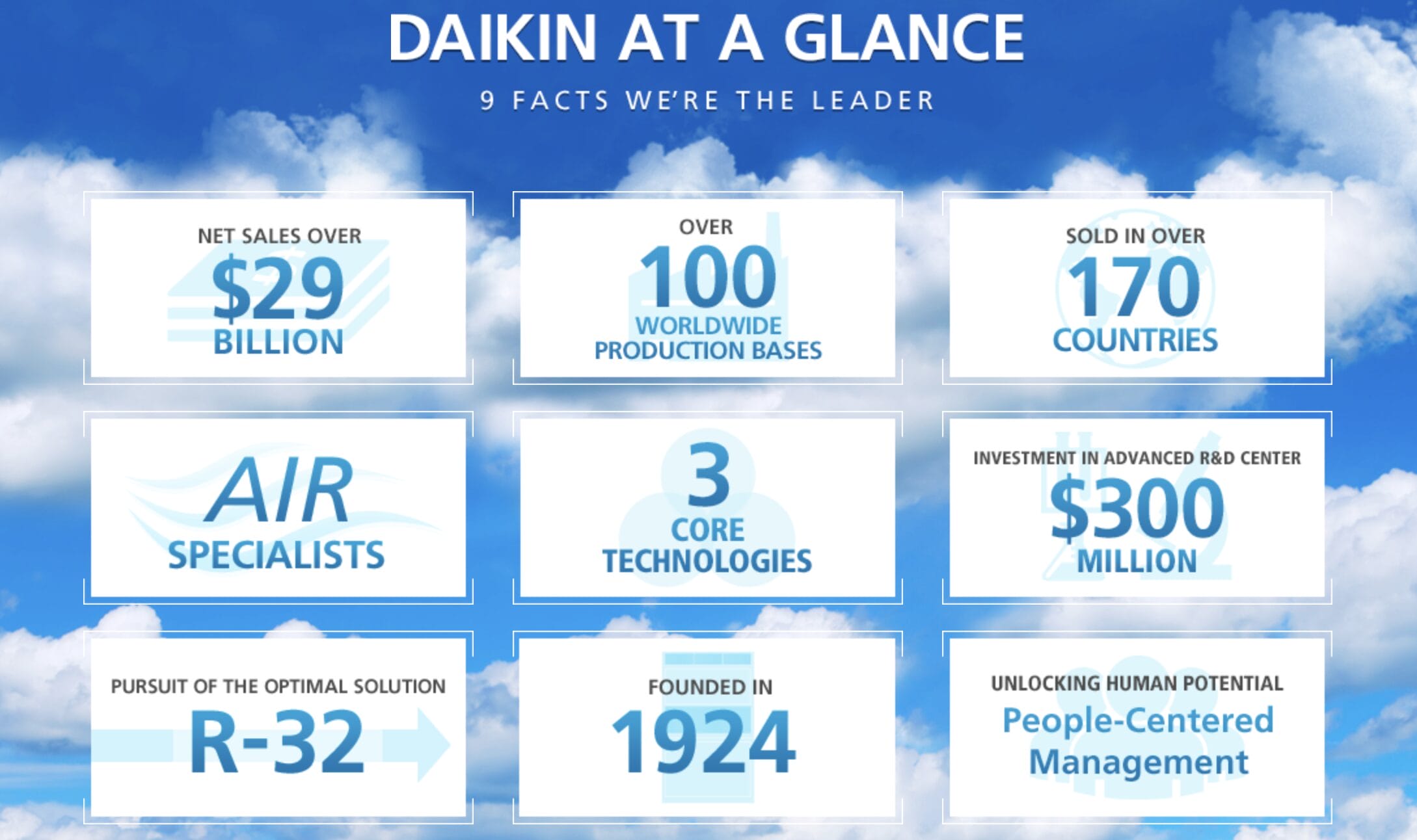 9 Fakten zur Daikin Aktie