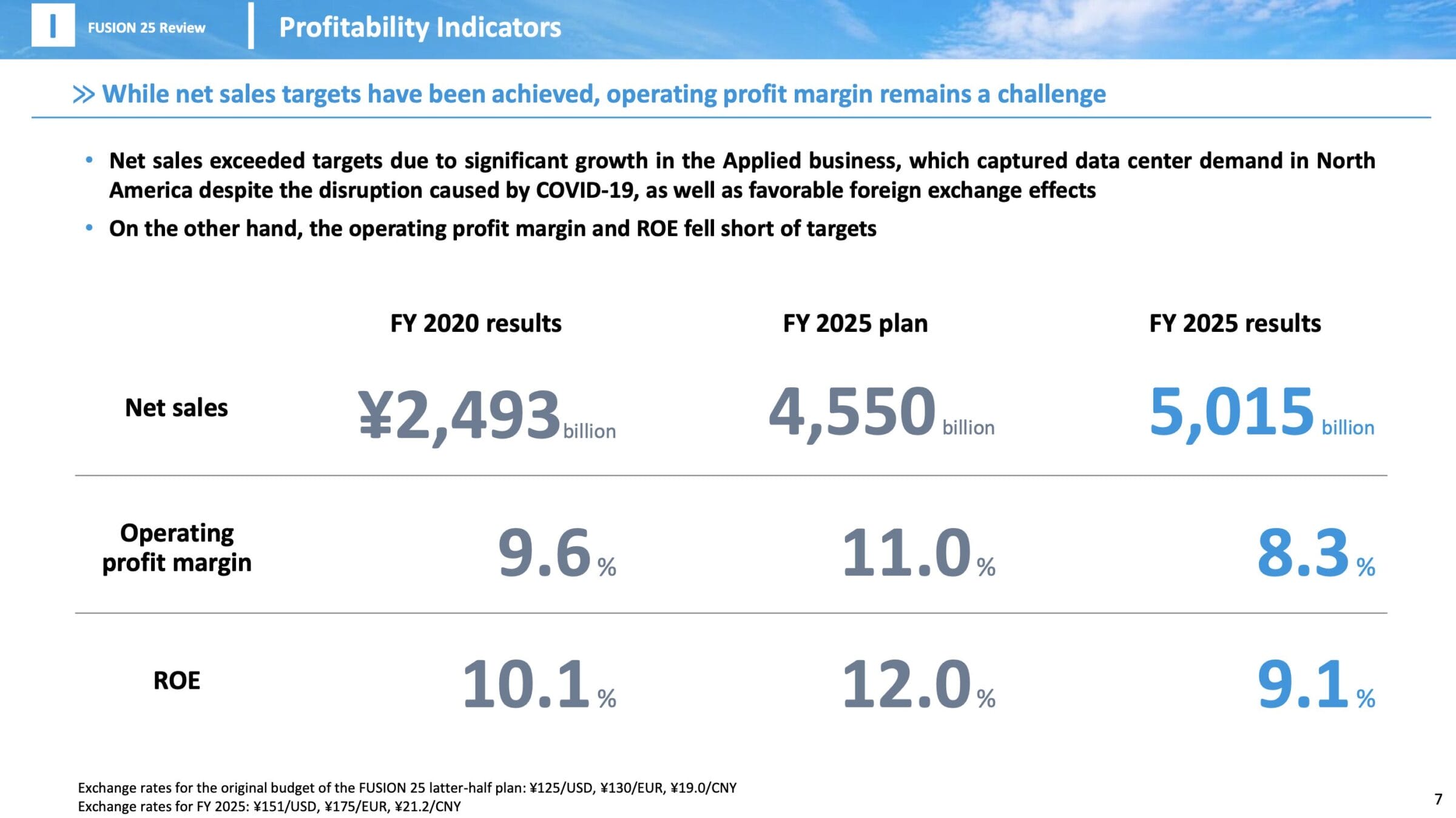 Daikin Aktie News: Ergebnisse des Jahres 2025
