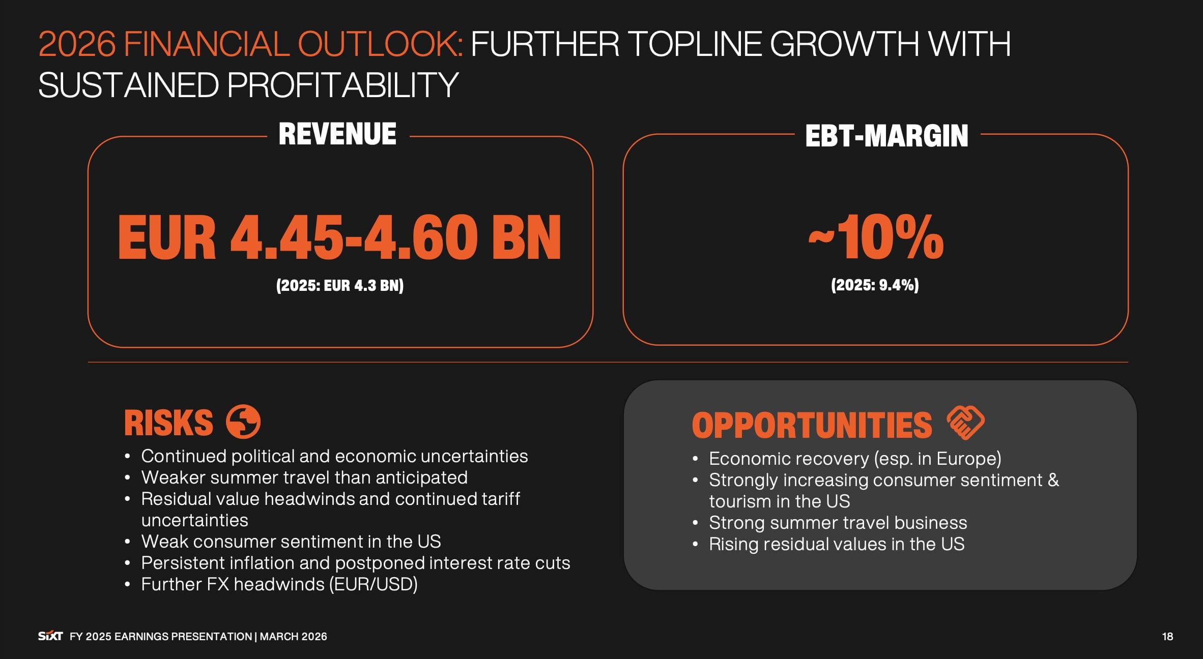 Sixt Aktie Prognose 2026