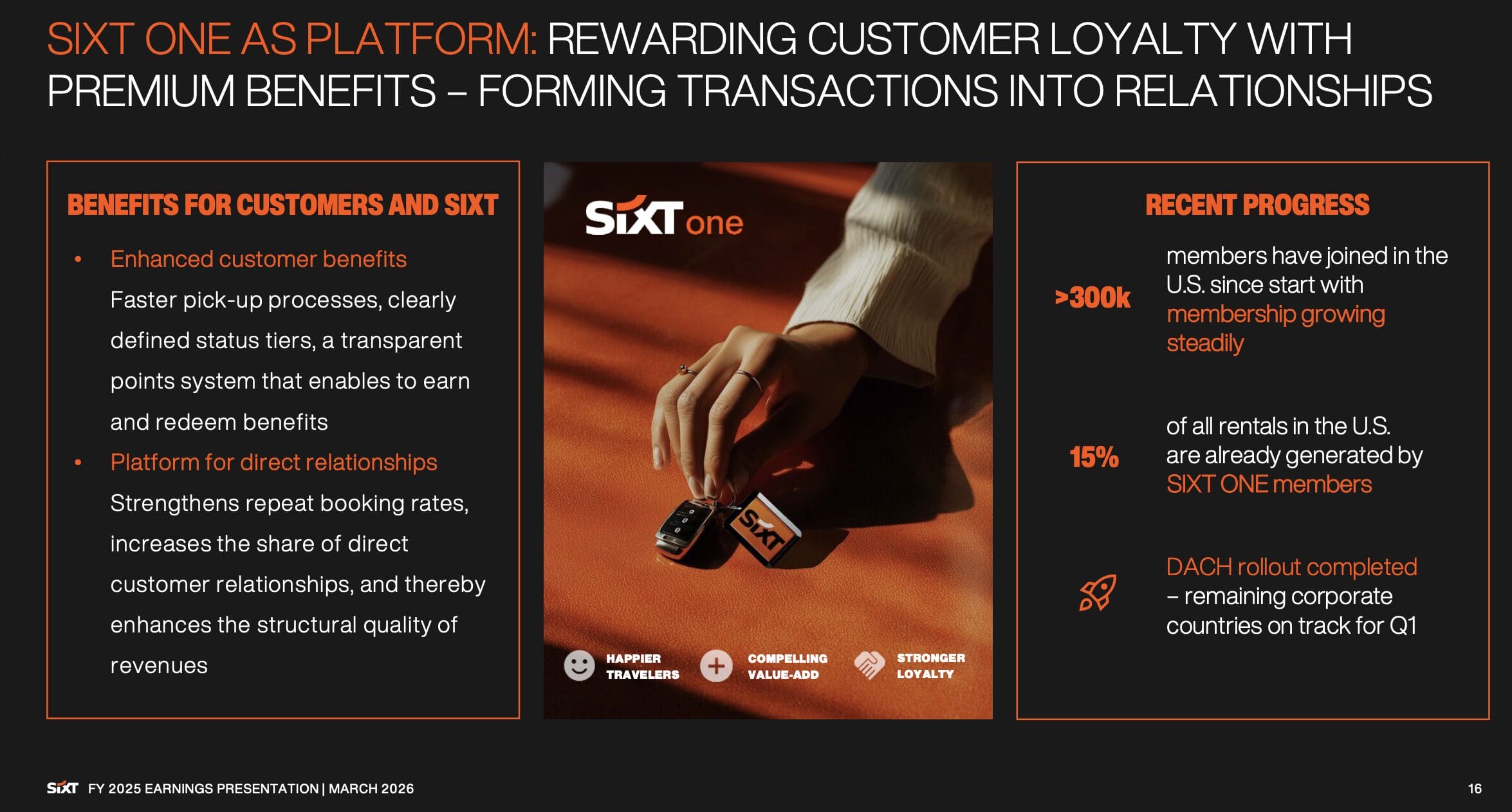Kundenbindungsprogramm SIXT ONE
