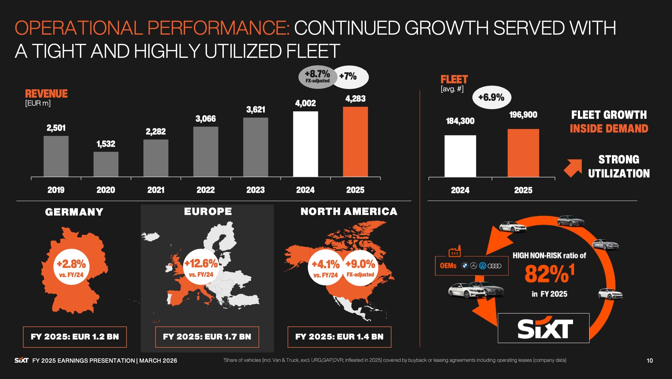 Sixt Aktie: Entwicklung 2025