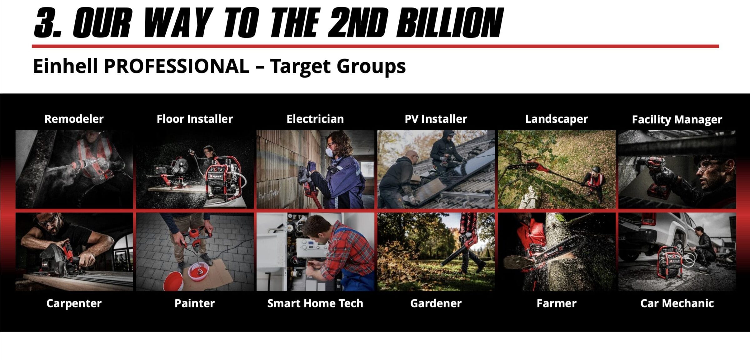 Einhell Aktie: Umsatzwachstum durch neue Produkte für professionelle Anwender