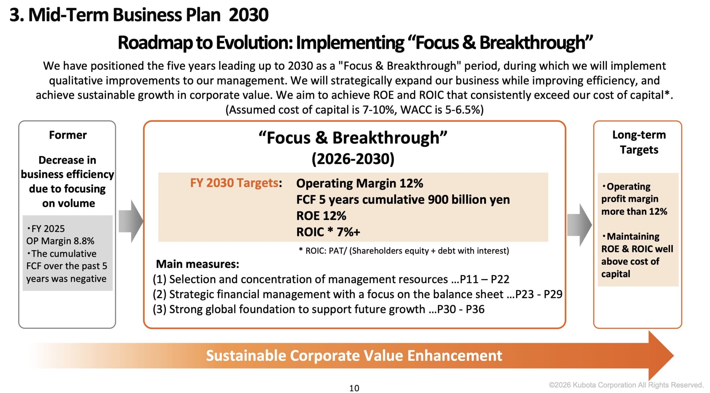 Finanzielle Ziele 2030, Kubota Aktie