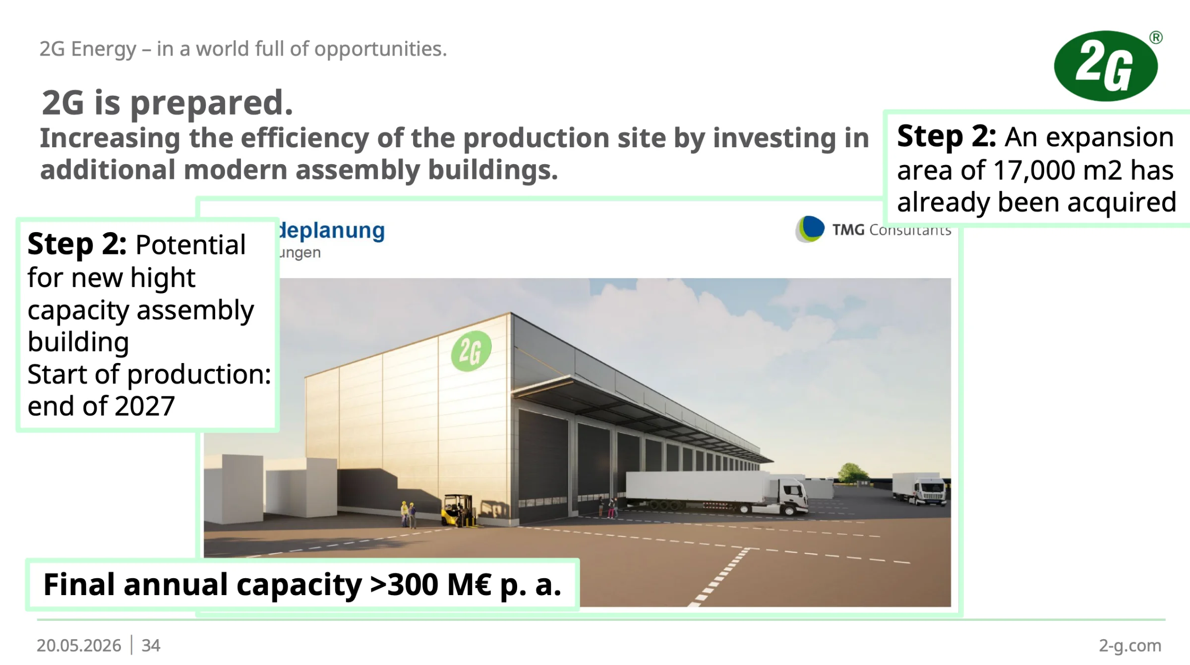 Mit einer Erweiterung der Produktionsflächen möchte 2G Energy die Auftragsflut bewältigen können