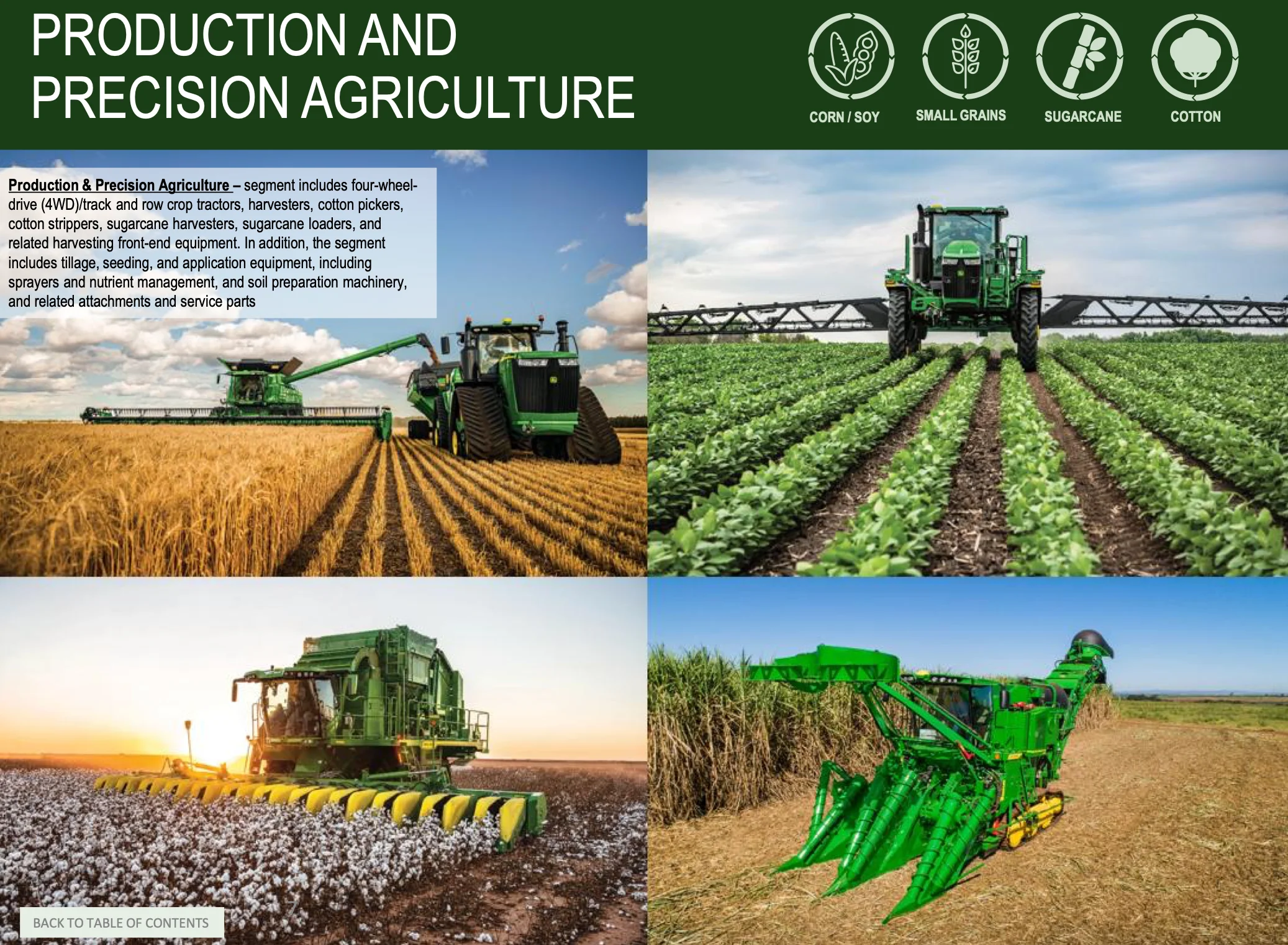 Segment Precision Agriculture, Deere Aktie
