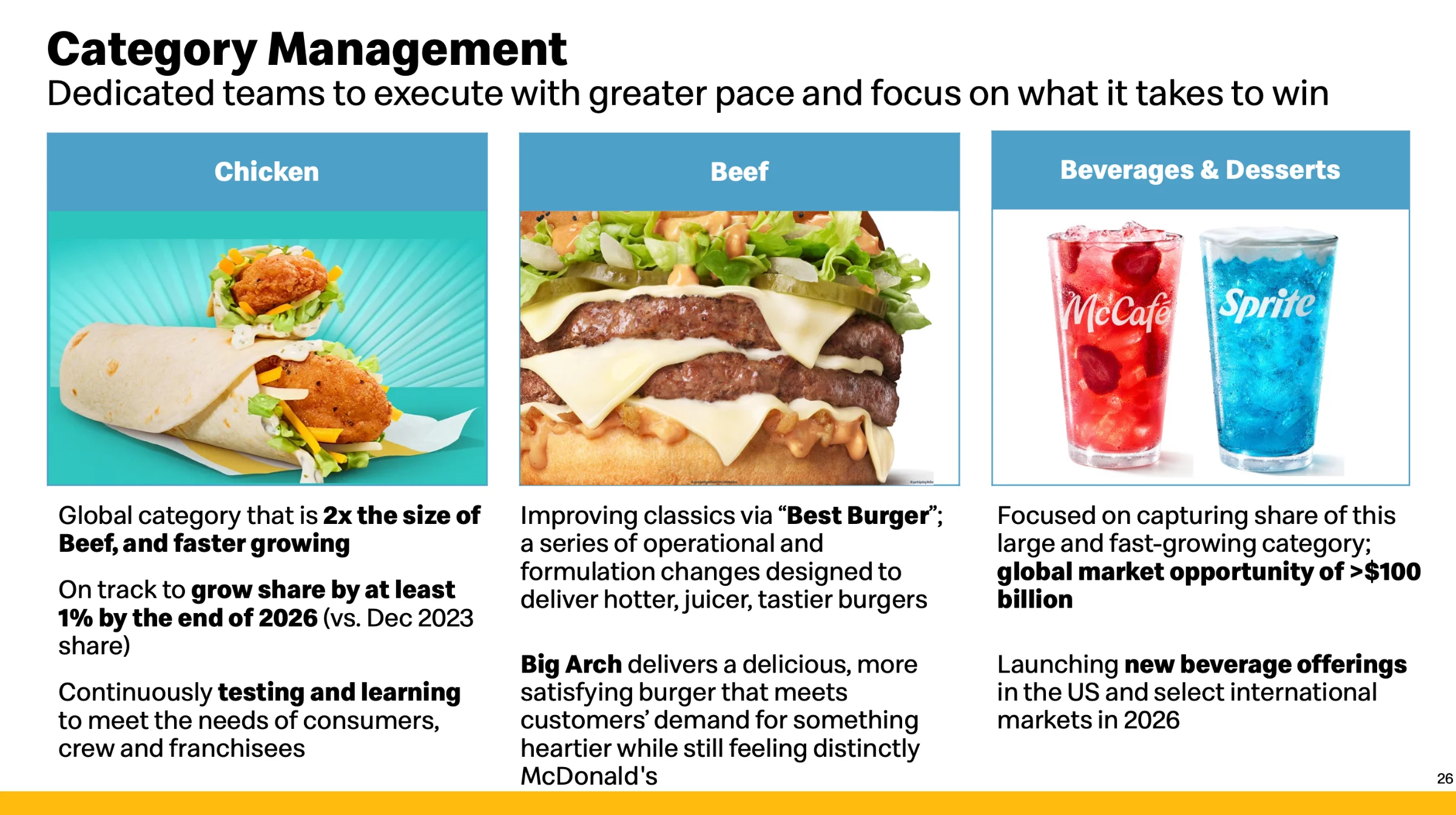 McDonald's Aktie: Das Produktangebot wird angepasst