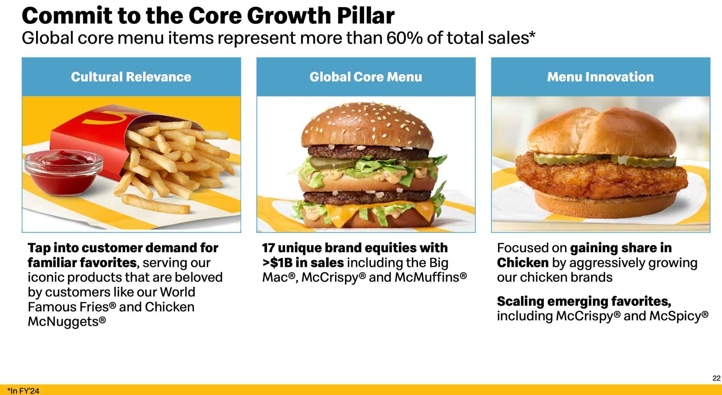 McDonald's Aktie: 17 Produkte erzielen Umsätze von mehr als 1 Mrd. USD