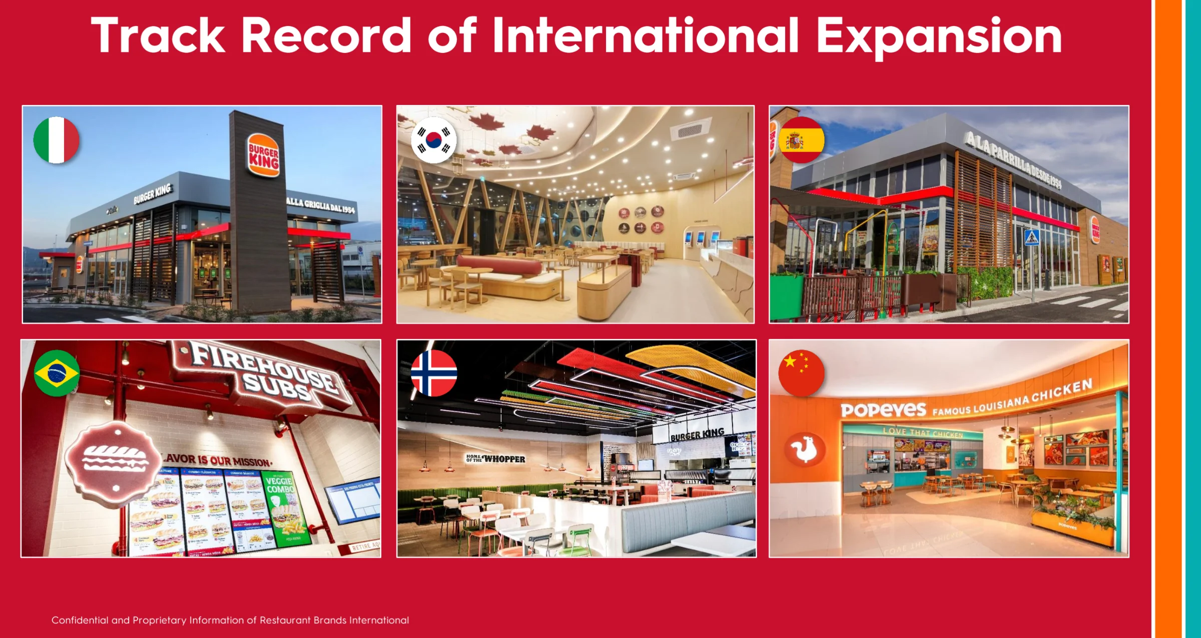Internationale Expansion, Restaurant Brands Aktie 